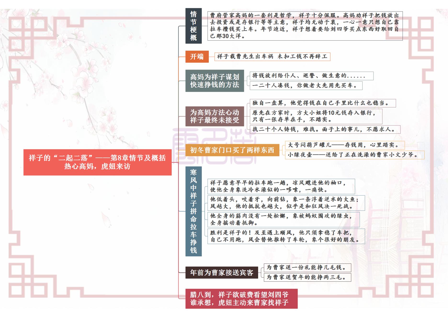 骆驼祥子思维导图简单又漂亮，骆驼祥子人物关系梳理