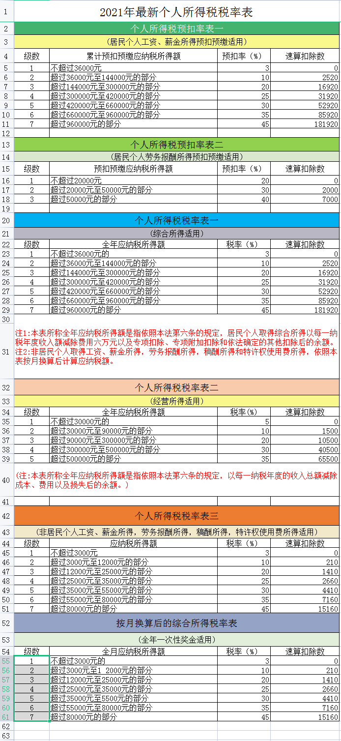 年终奖个税计算公式,2022年终奖个税计算公式