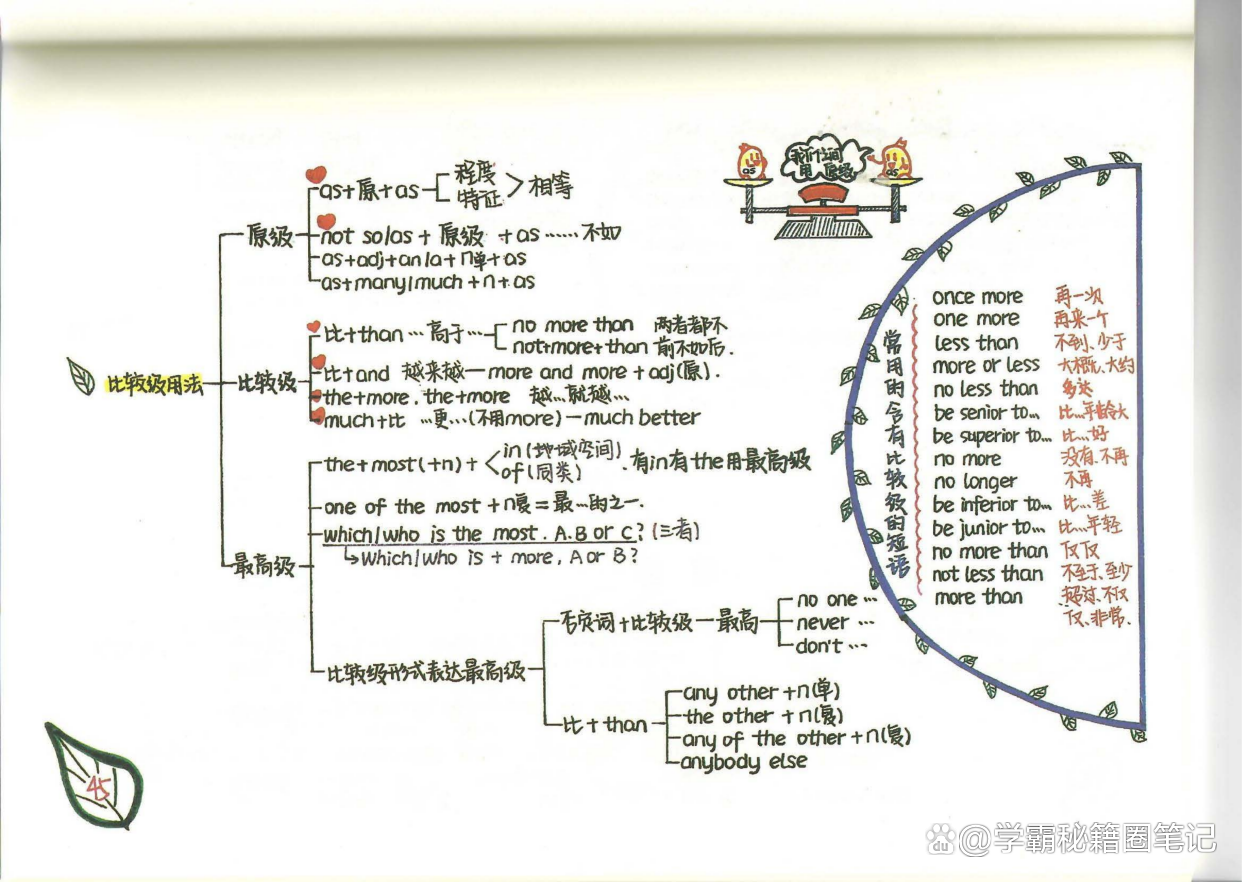 学霸妈妈：手绘新概念英语笔记（导图版好记）｜难怪孩子回回第一