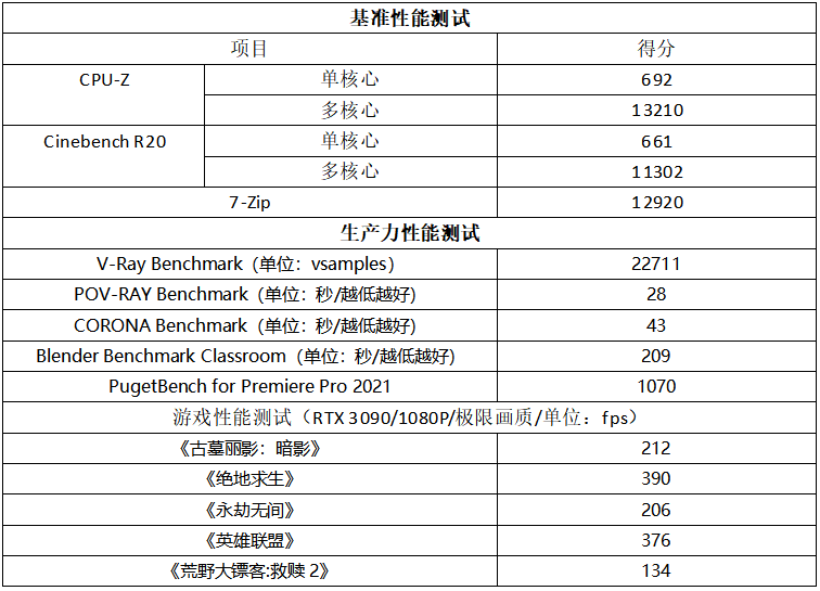 功能优化升级，全面提升使用体验！华硕ROG STRIX X570-E GAMING WIFI II主板测评