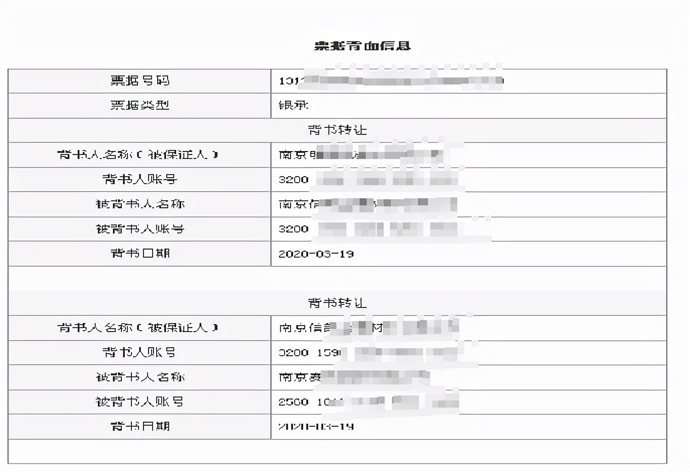 承兑汇票票面信息大解密，尤其是这6点，知道的都不简单