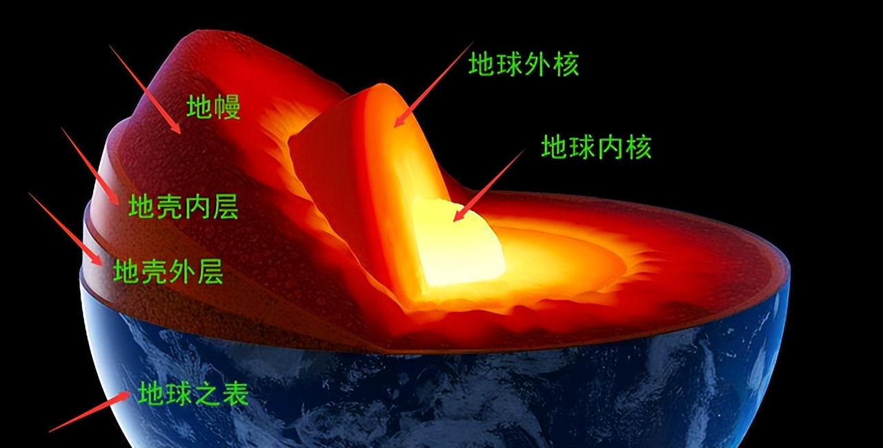 地球还有多少秘密？“黑暗生物圈”被发现，体积是地表海洋的两倍