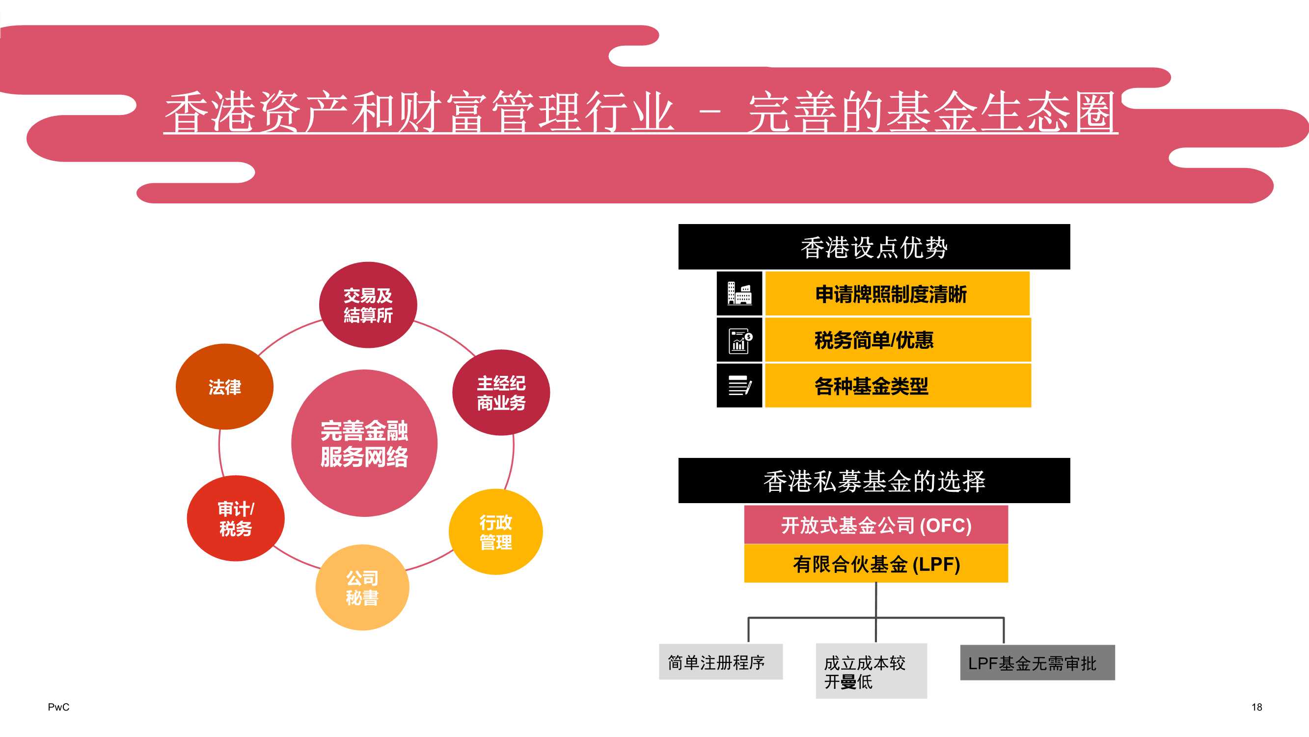 普华永道：在中国香港开拓及运营海外基金管理业务的实战分享