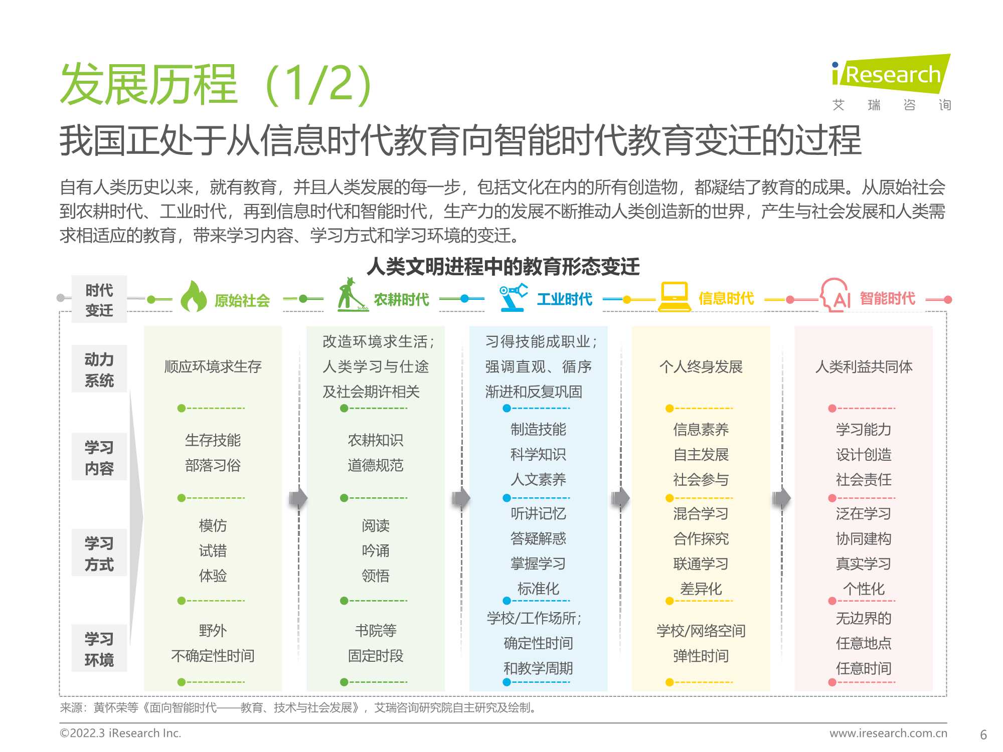 2022年中国中小学教育信息化行业研究报告：打通教育最后一公里