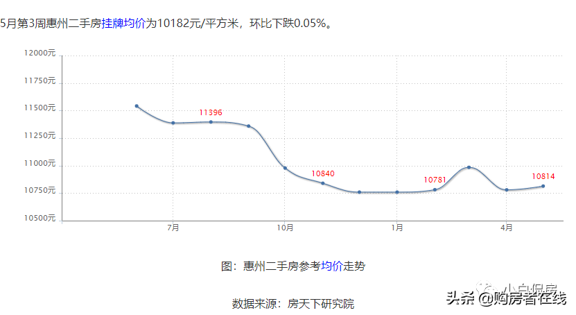 惠州首套房贷利率最低4.4%何时实施？几万家庭翘首以盼
