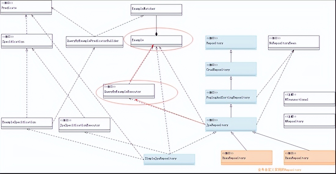 Spring Data JPA：JPA项目中核心场景与进阶用法介绍