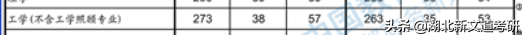 号称顶尖双非？仅比国家线高几分，这所理工院校的热门专业可以处