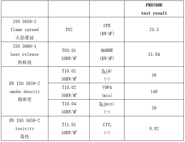 轨道车辆(机车)EN45545阻燃防火硅胶