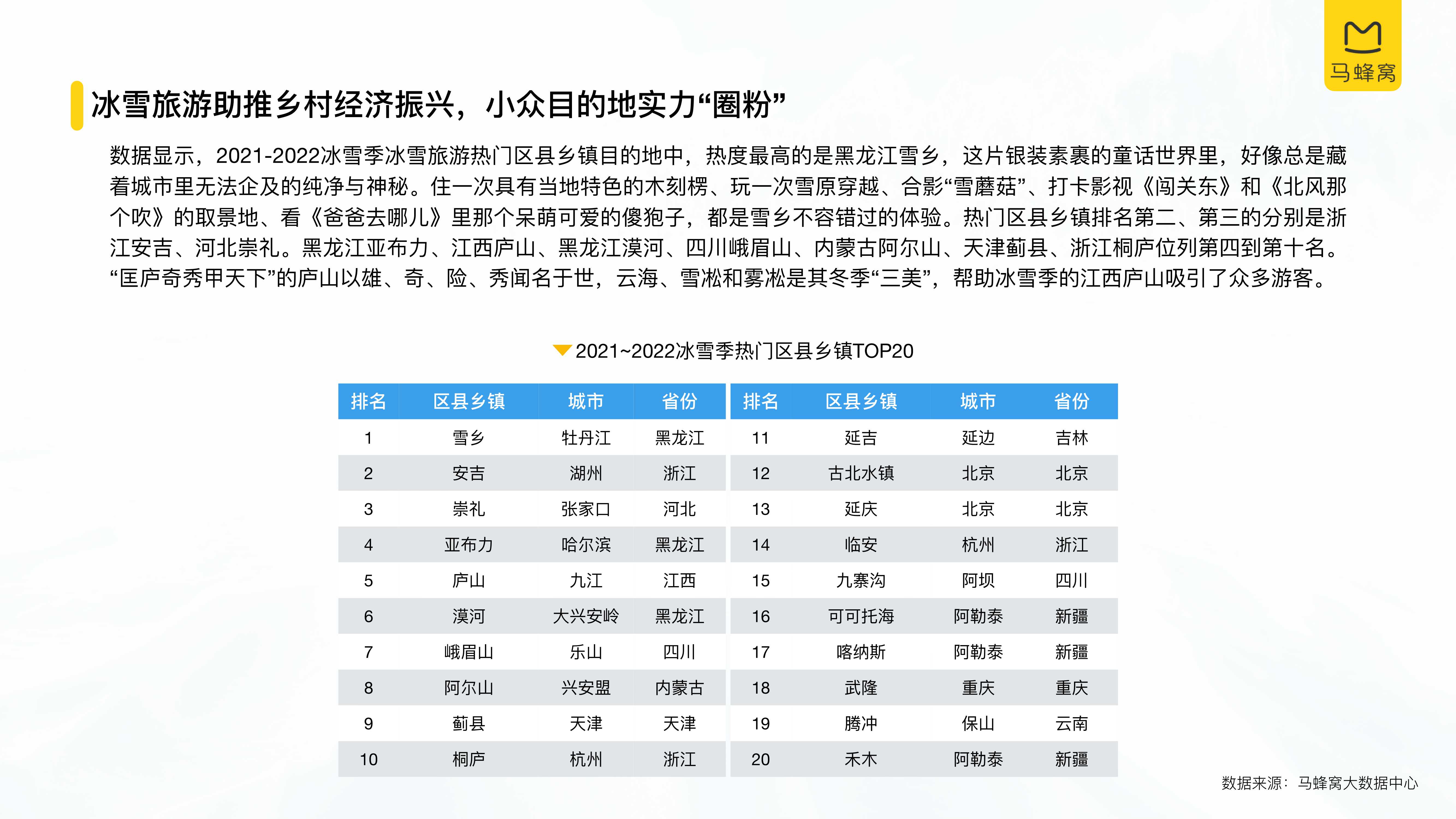 中国冰雪旅游消费大数据报告（2022）