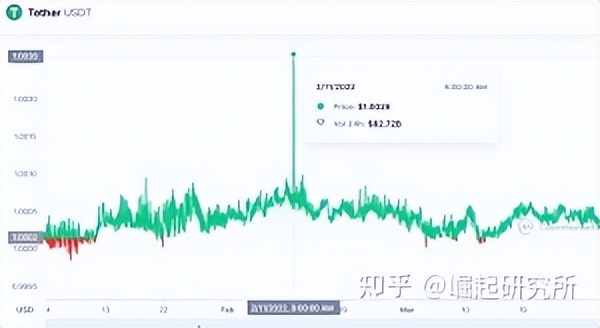 自烏克蘭- 俄羅斯戰爭開始以來，排名前10 位的加密貨幣的表現如何