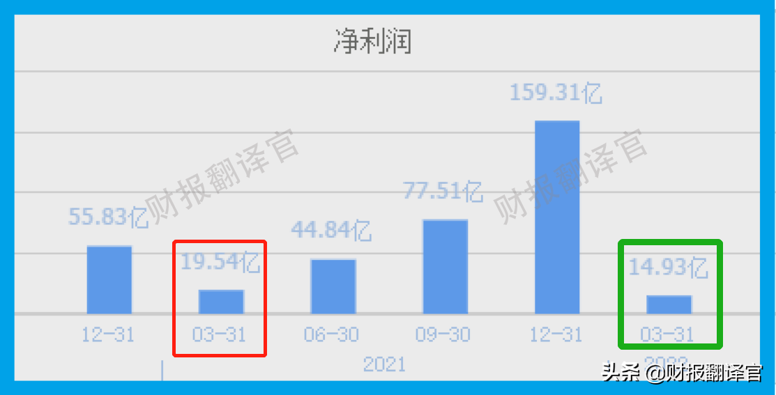动力电池销量全球第1,全国50%电动车使用其生产的锂电池,股票放量