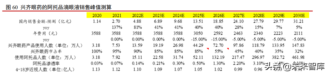 医药行业研究及2022年中期投资策略：新起点，再出发