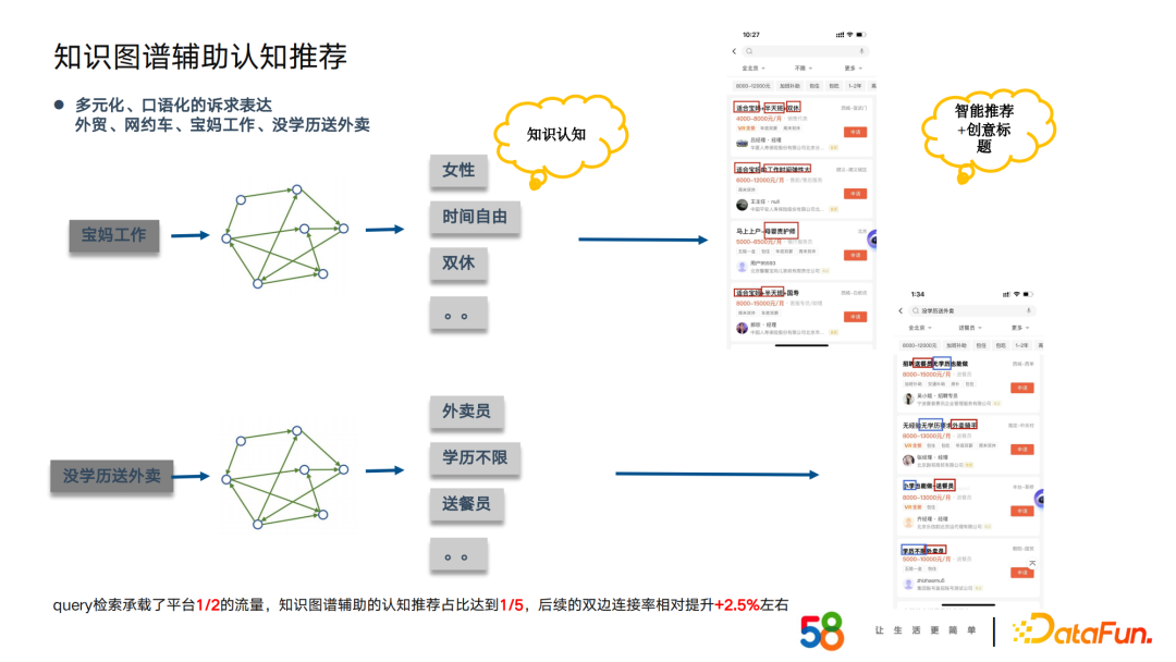 58同城周超：基于招聘场景下的知识图谱构建及应用