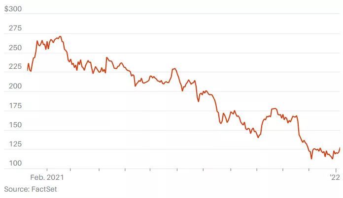 「阿里巴巴投资者」阿里巴巴股票分析（上演大反弹，华尔街继续看涨）