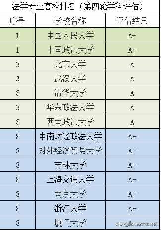 中国政法大学：2022年高考招生计划约两千人，河南位居第一