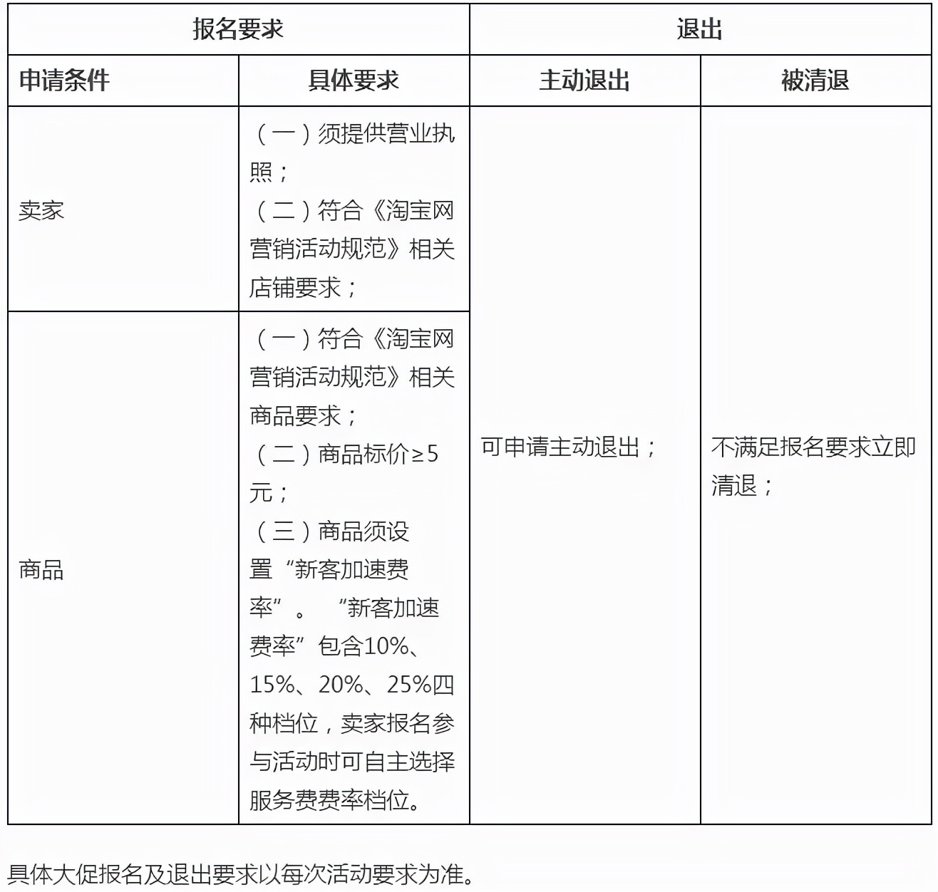 几块钱拉一个新客，平均转化率提升20%！数十万商家靠它扩生意