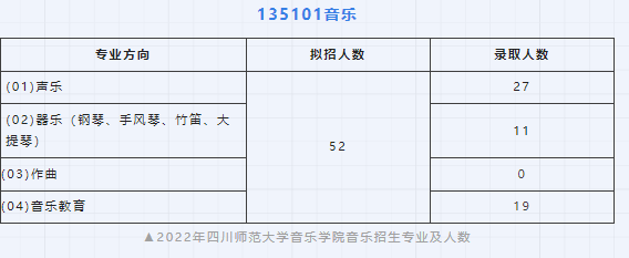 2023考研｜四川师范大学音乐学院135101音乐专业考研攻略