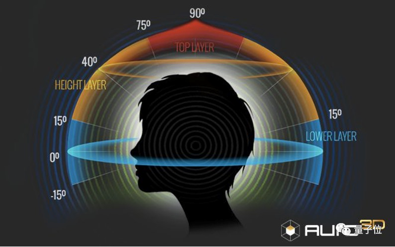 现在，耳朵也要进入元宇宙了