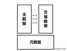 一文理解主數(shù)據(jù)和參考數(shù)據(jù)