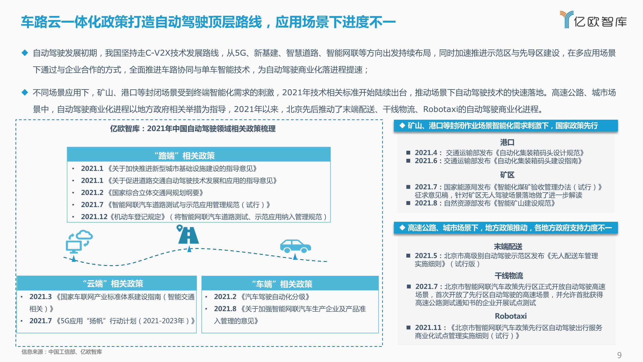 2021-2022中国自动驾驶产业年度总结报告