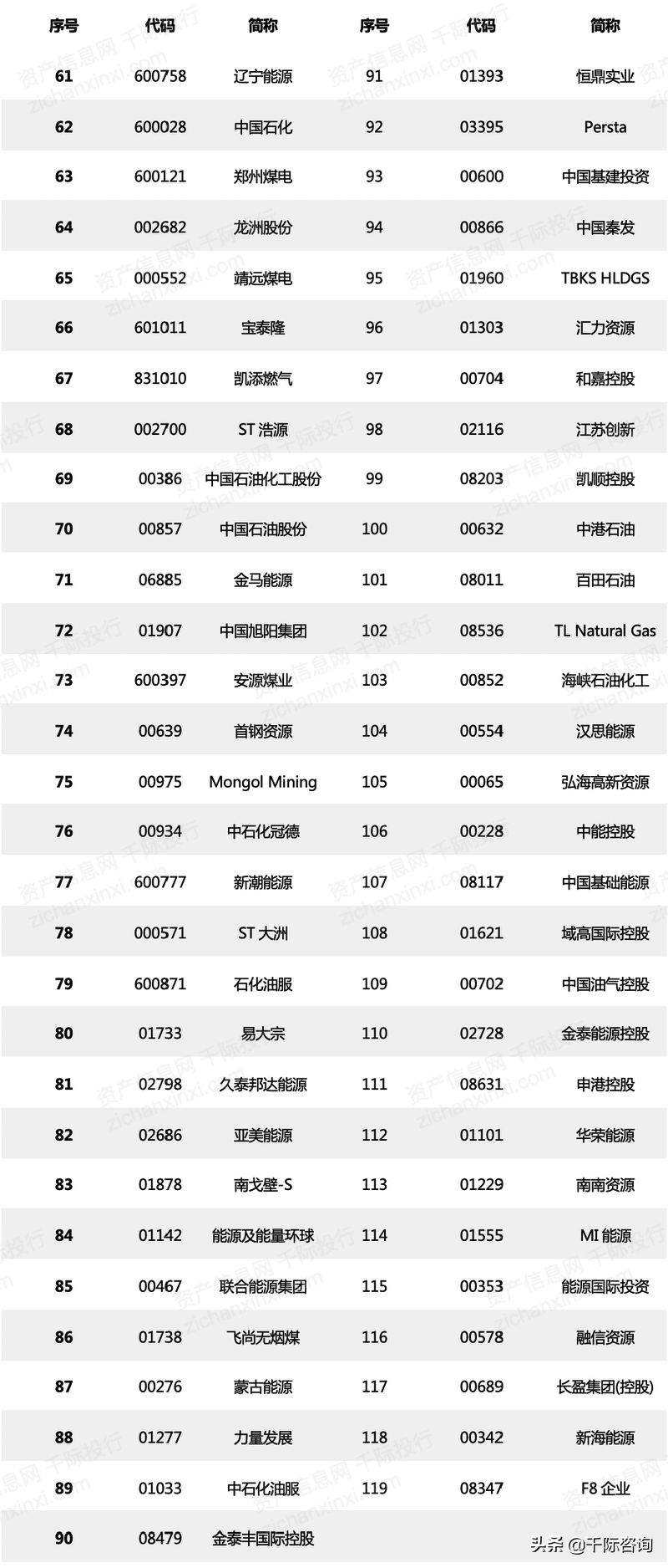 2022年天然气行业研究报告