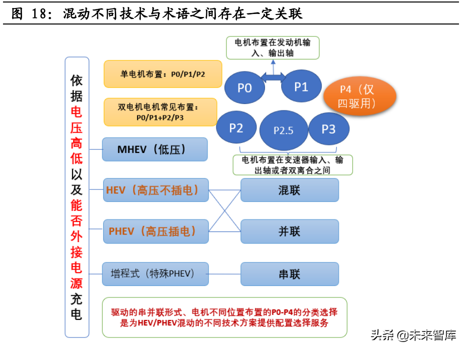 混动汽车行业专题报告：混动高增长可期，产业链市场空间广阔
