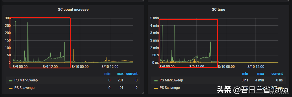 fastjson带泛型序列化导致内存泄漏