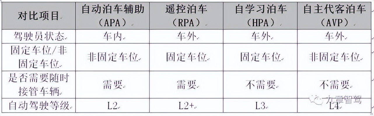 箩筐分享｜完全自主泊车还有多远？