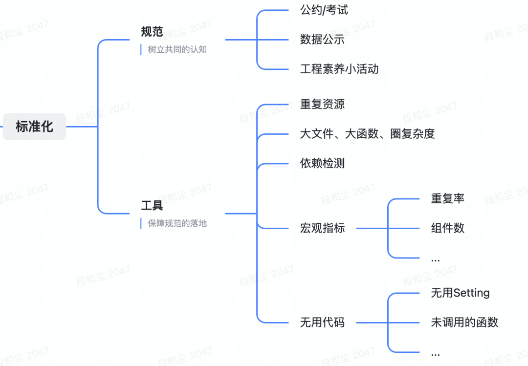 关于架构的“口炮”