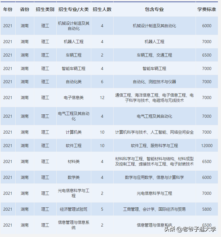 威海有什么大学（新高考100所热门高校2021年报录实况回顾）