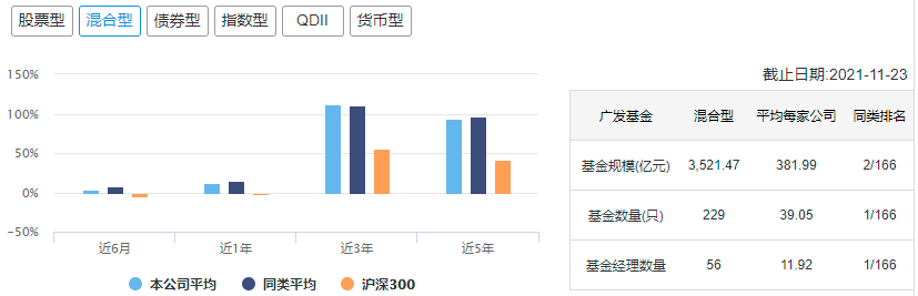 中国十大顶级基金公司冠军基金