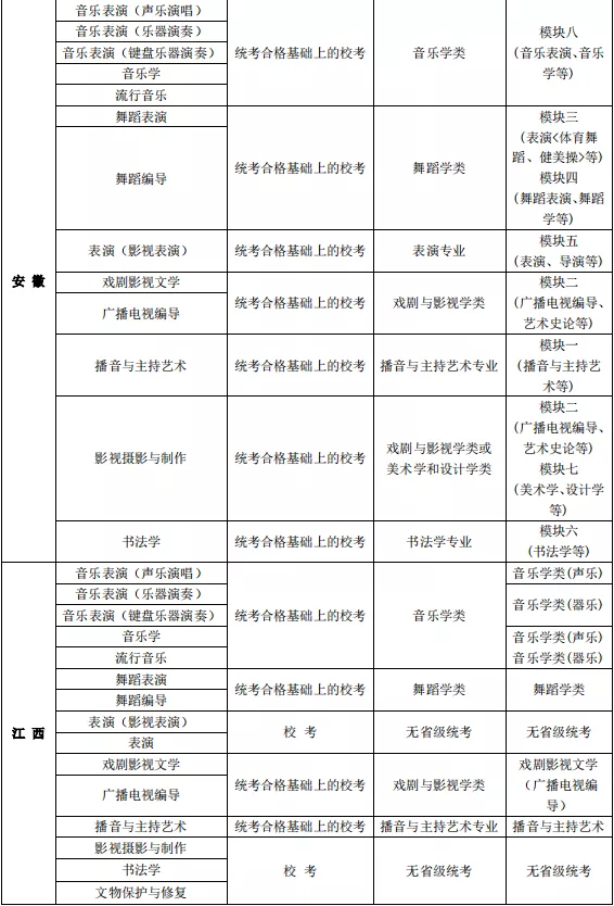 大连艺术学院2022艺术专业考试校考报名公告与省统考子科类对照表