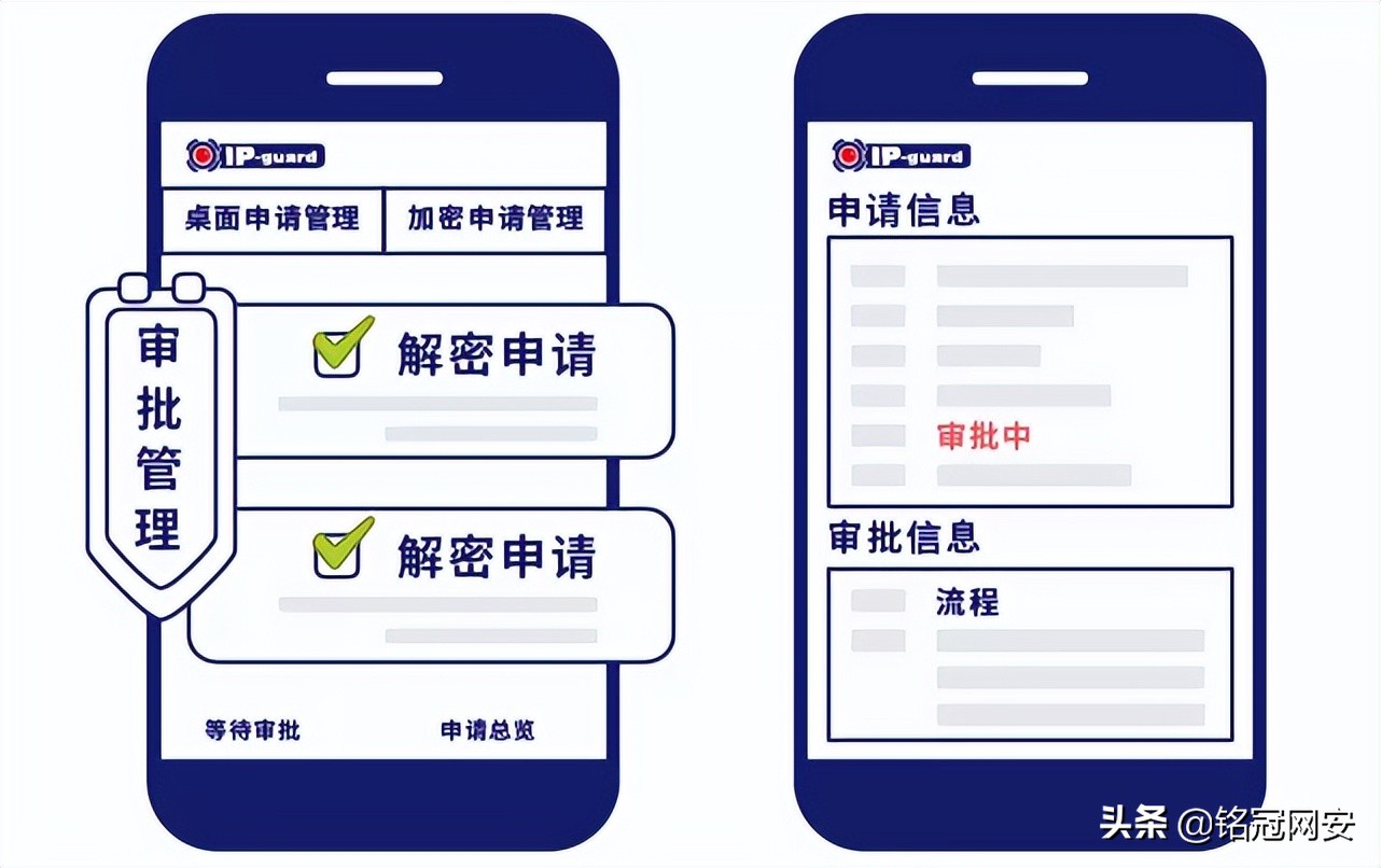 使用企业微信、钉钉实现IP-guard加密和桌管流程审批解决方案