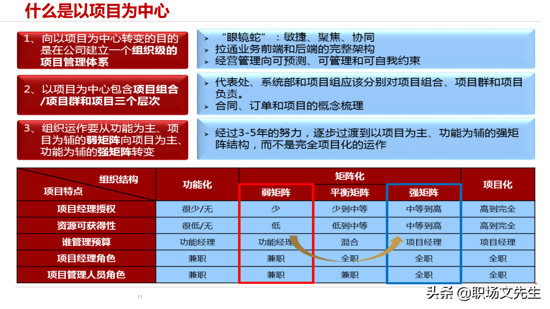 华为公司PMO组织建设运作经验，80页华为项目管理金种子高级培训