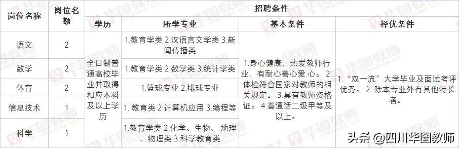 小学老师招聘信息（成都市青羊区招聘小学教师16人）