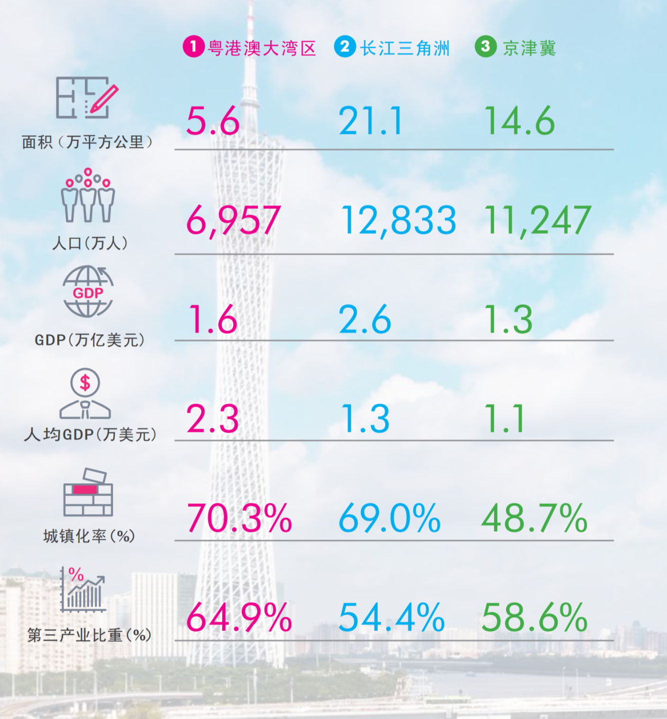 厉害了！重磅报告！粤港澳大湾区，未来世界第一湾区