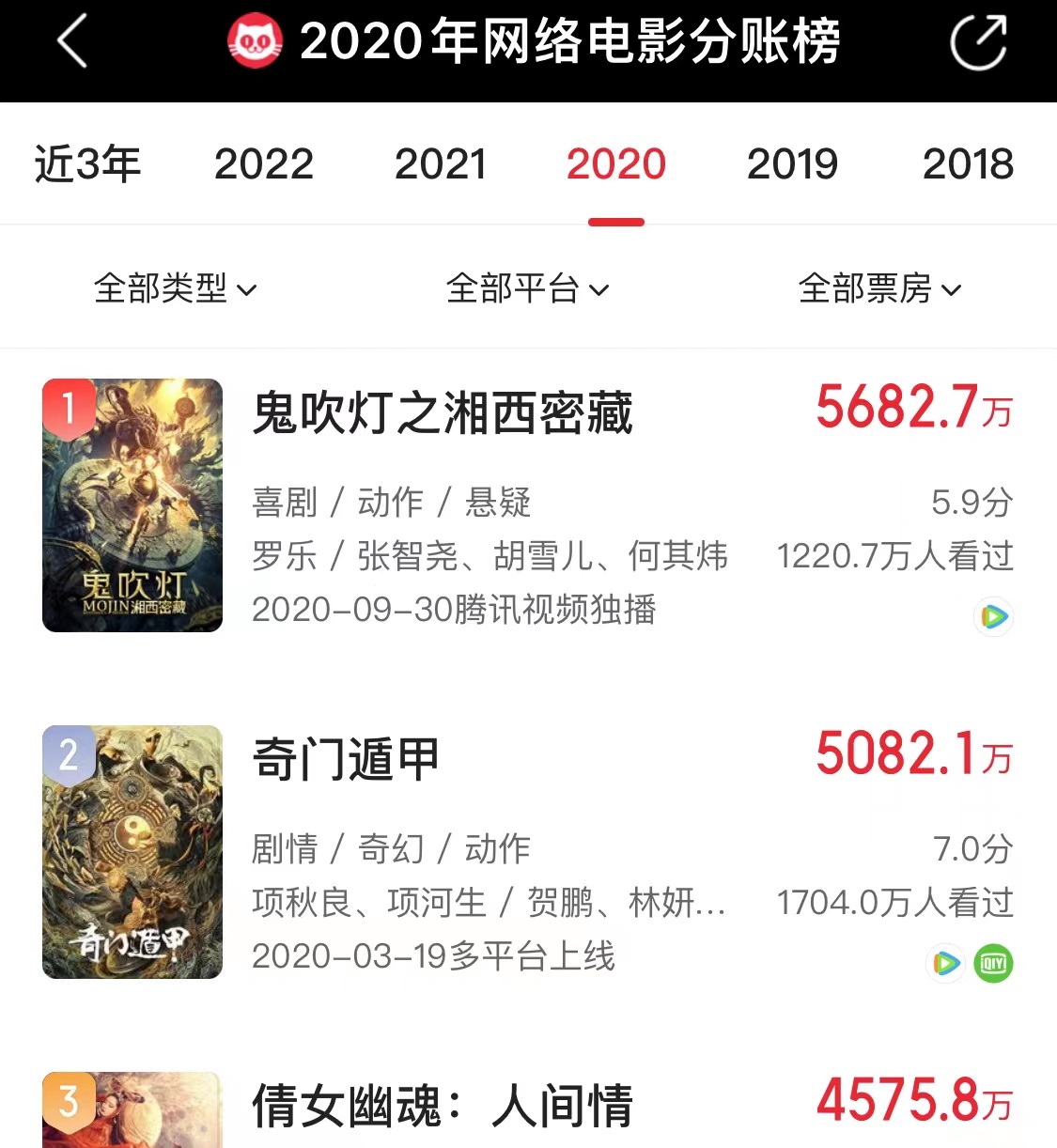 網(wǎng)絡(luò)大電影可以投資嗎？怎么分賬的？收益如何？