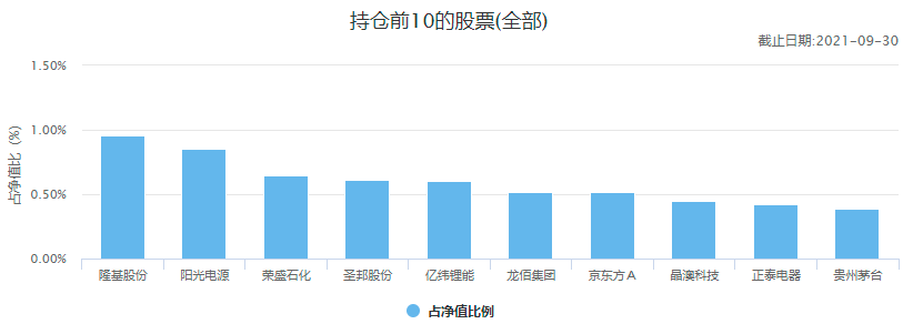 中国十大顶级基金公司冠军基金