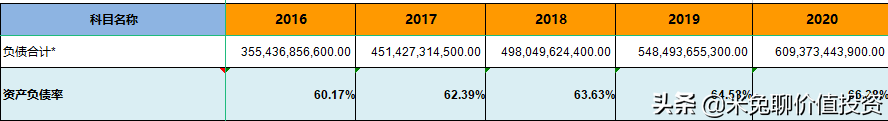 新能源汽车销量大哥——上汽集团，是位好选手吗
