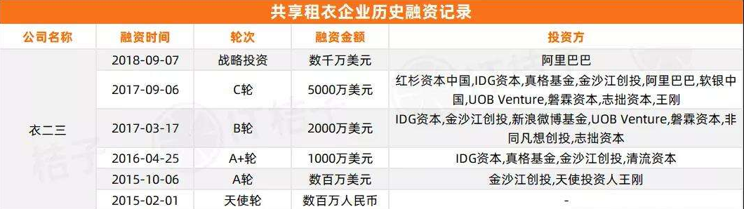 2021年十大倒霉公司，曾经的人生赢家，最终还是没有熬过寒冬