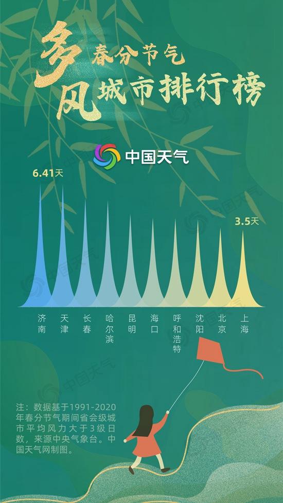 降15度以上！冷空气将入华南，南方暴雨已到，2022年汛期不平凡？