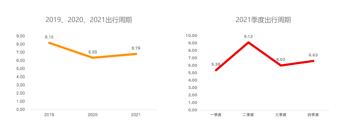 消费者旅行需求呈现4大变化，酒旅商家如何顺势而为？