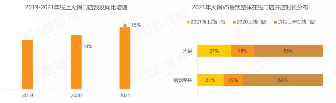 2021年中国火锅十大品牌排行榜新鲜出炉啦！普通玩家还有机会吗？