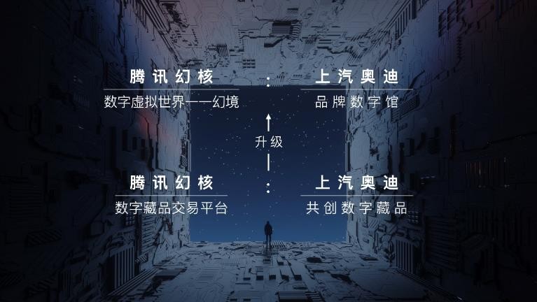 成都奥迪之城正式开业，上汽奥迪首款电动车型奥迪Q5 e-tron上市