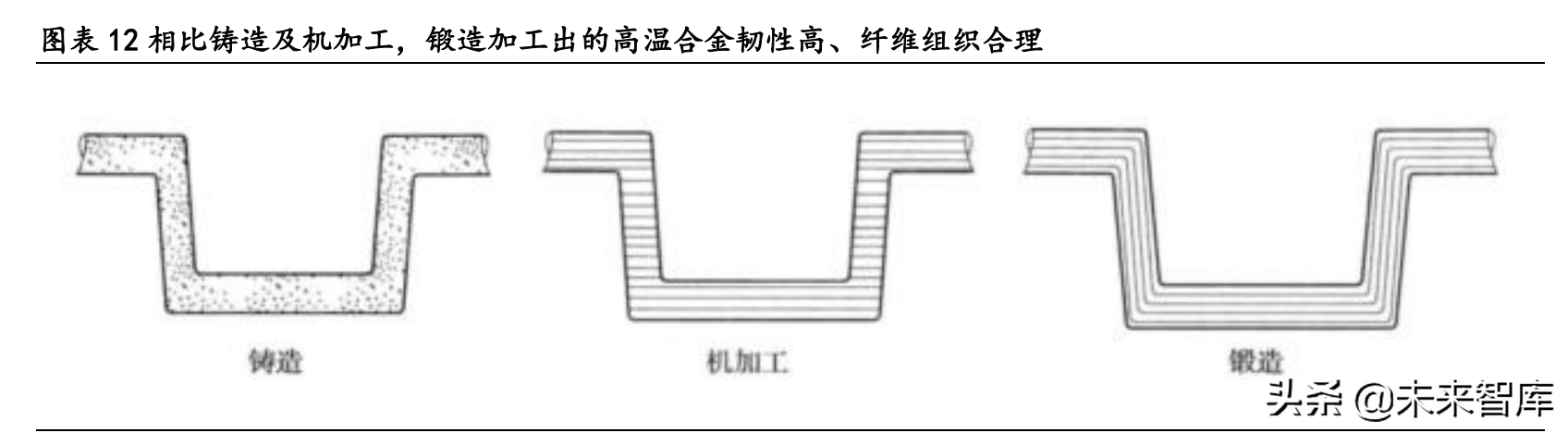 大连机车研究所招聘（高温合金行业深度研究报告）