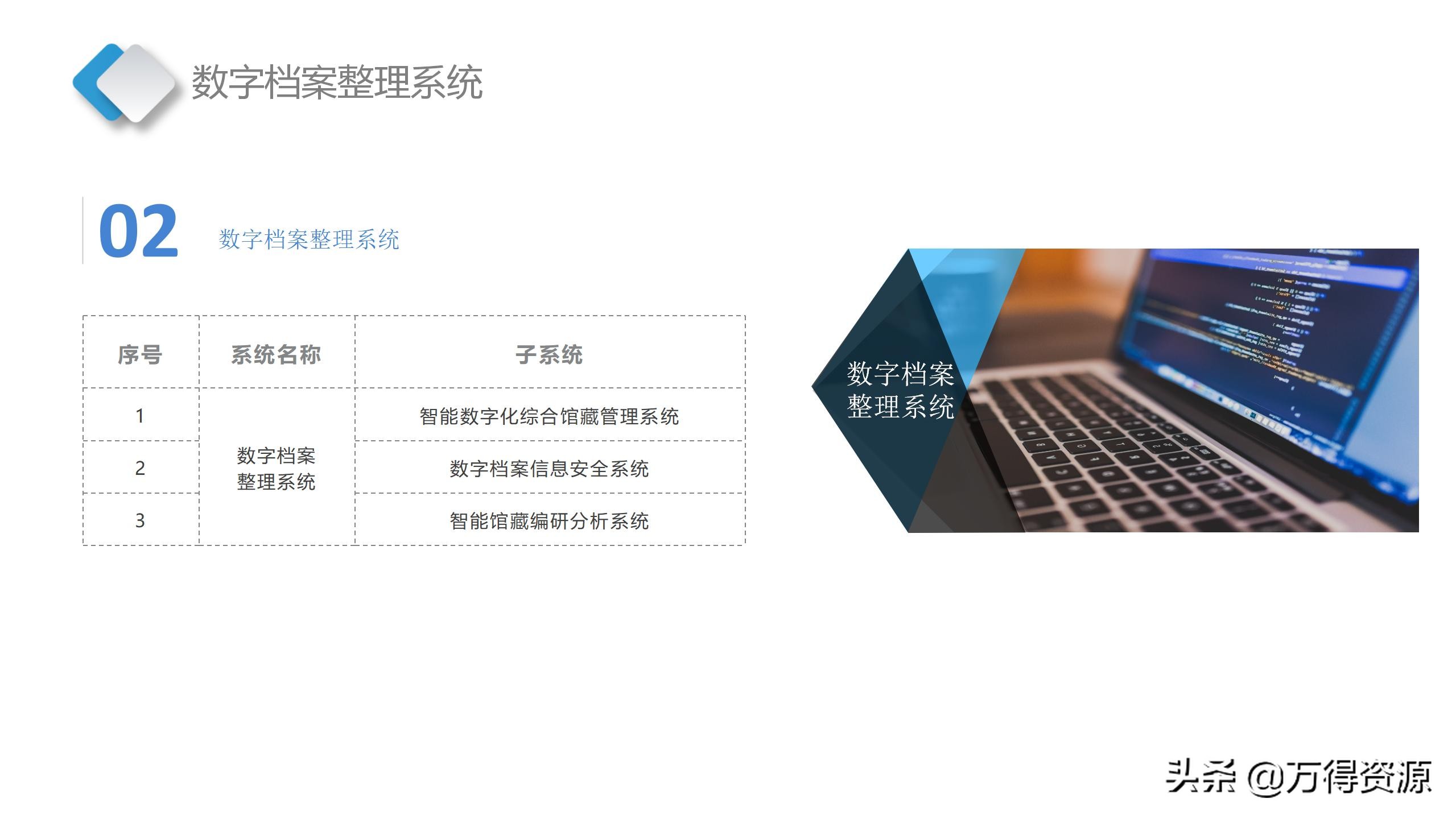 智慧档案中心建设全套设计方案（PPT）