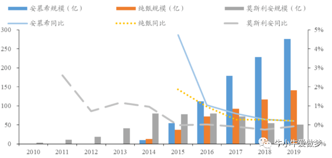 伊利世界杯段子(牛奶20年大战：光明惨败、伊利蒙牛火速出圈，藏在背后的商业逻辑)