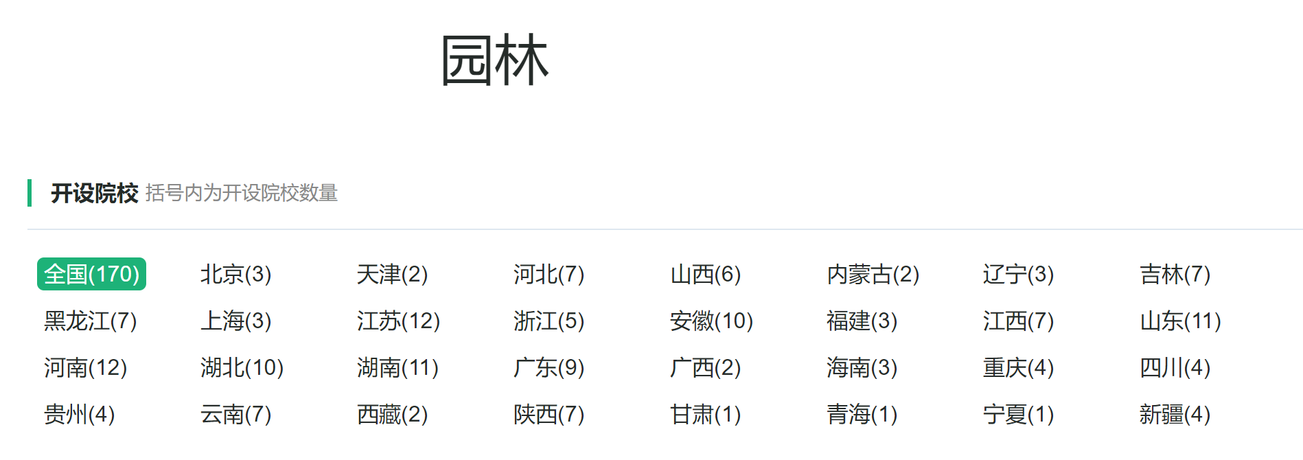 林学类专业：尽管属于农学专业，但却包含很多人感兴趣的园林专业