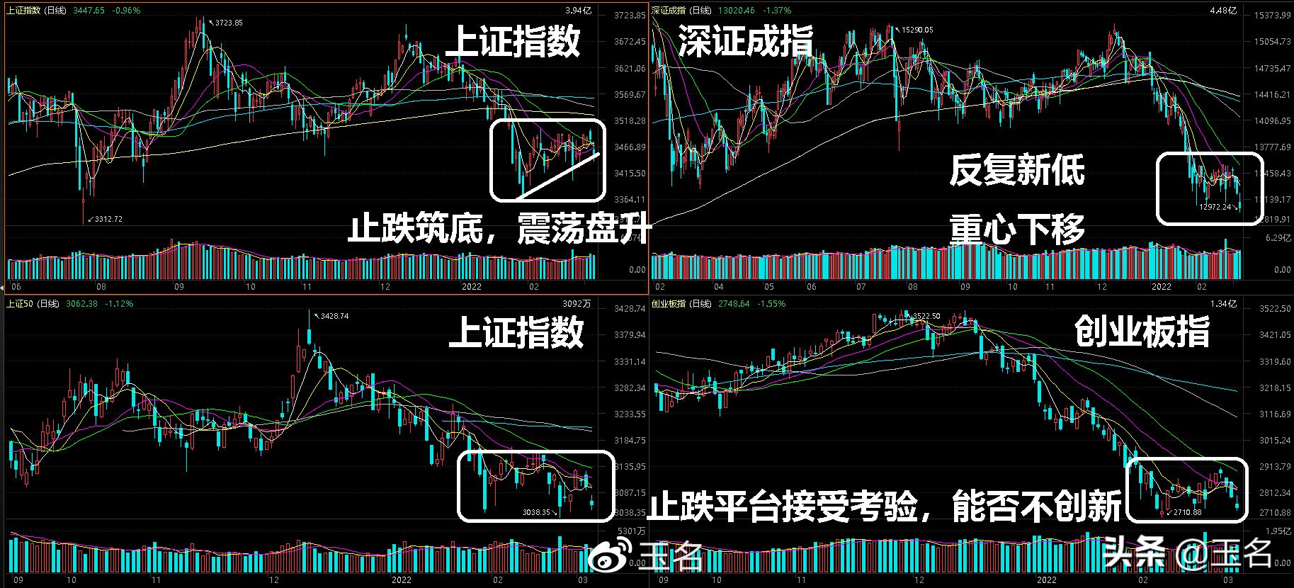 如今A股是强是弱？看懂这三路热点