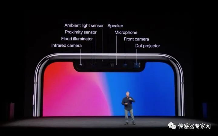 这些传感器，成就了苹果的16万亿市值